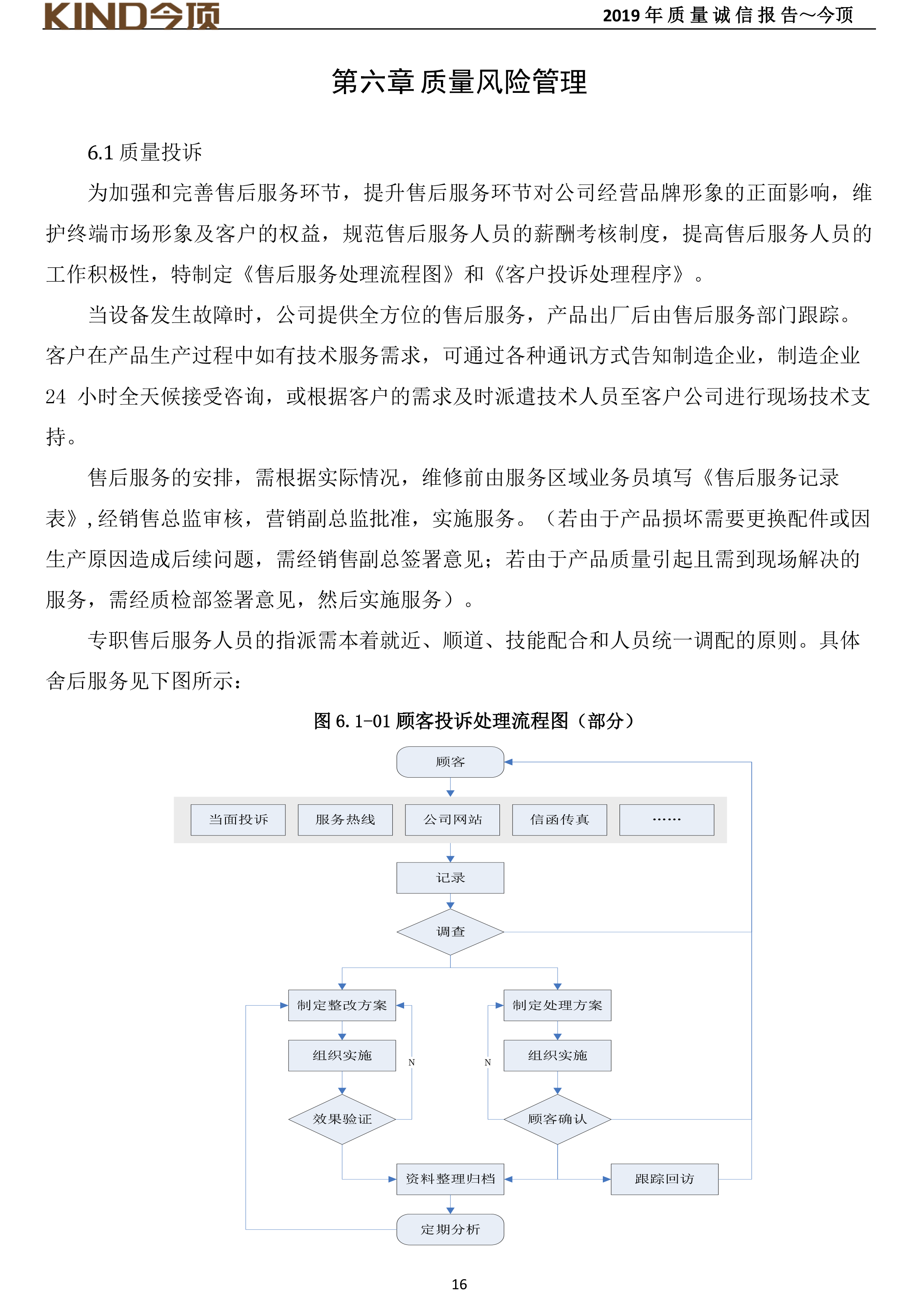 14-質(zhì)量誠(chéng)信報(bào)告-今頂-20