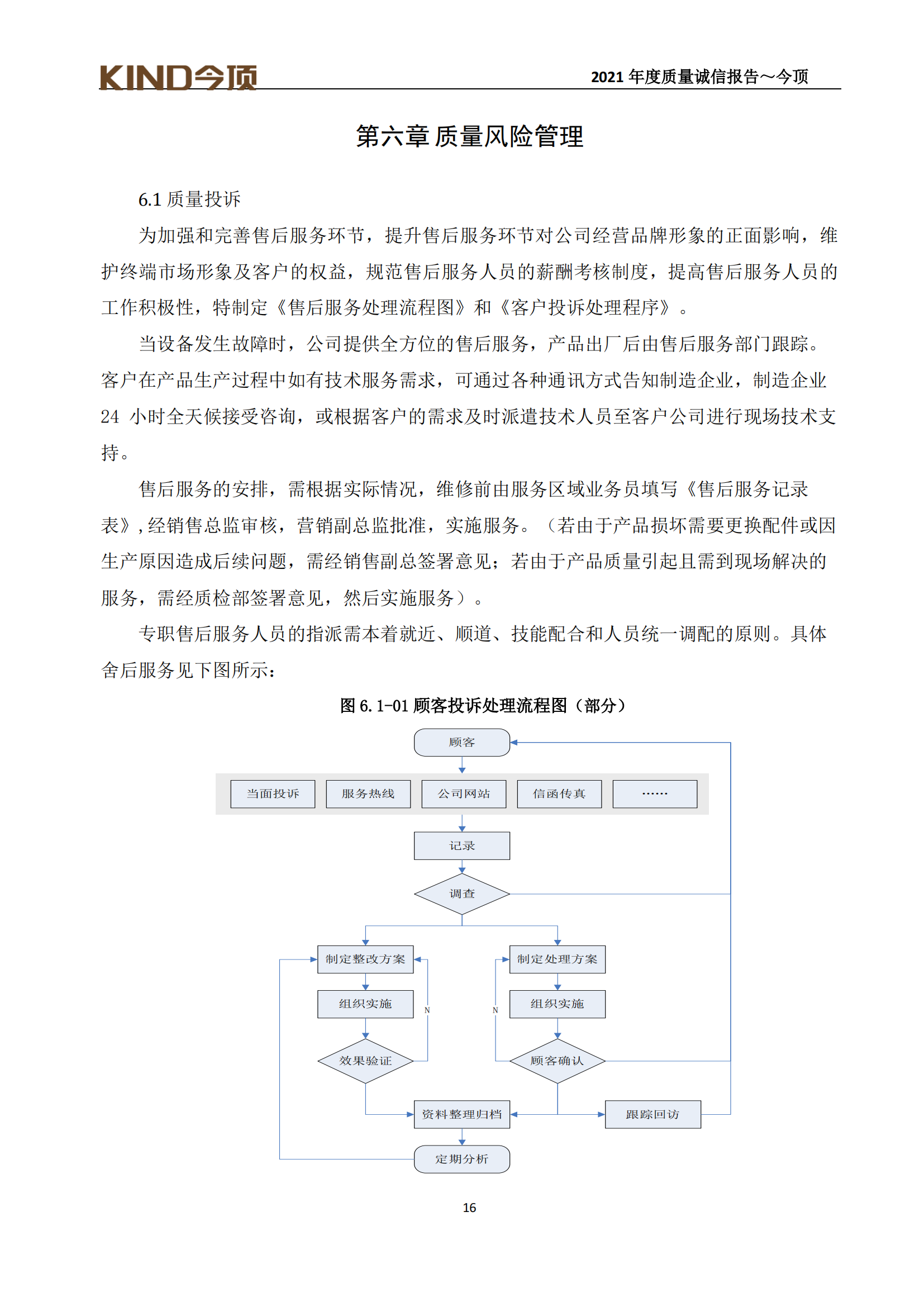 17-質(zhì)量誠信報告-今頂_19